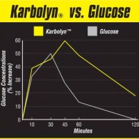AAEFX - Karbolyn Hydrate 1,85 kg